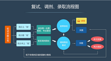 2018年全國碩士研究生招生考試成績今日公布