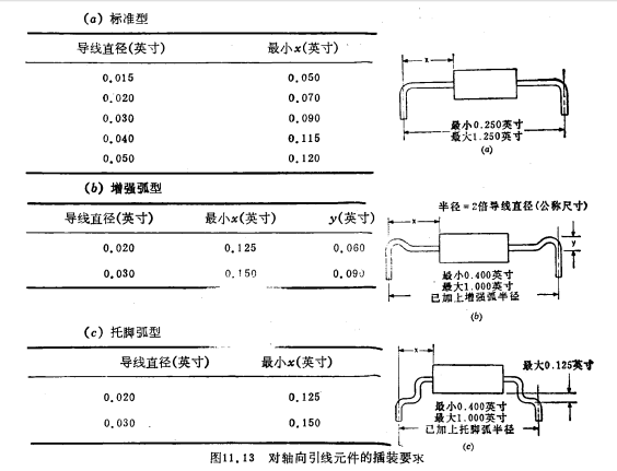 深圳电路板厂带你了解元器件的变化范围之轴向引线元件