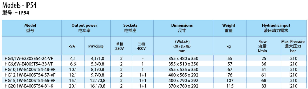 HG液压发电机