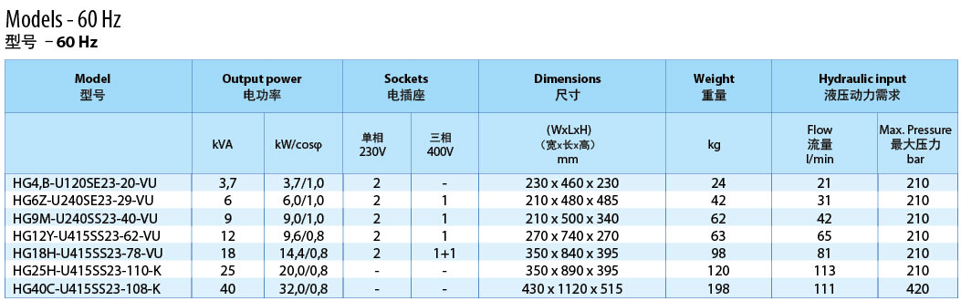 HG液压发电机