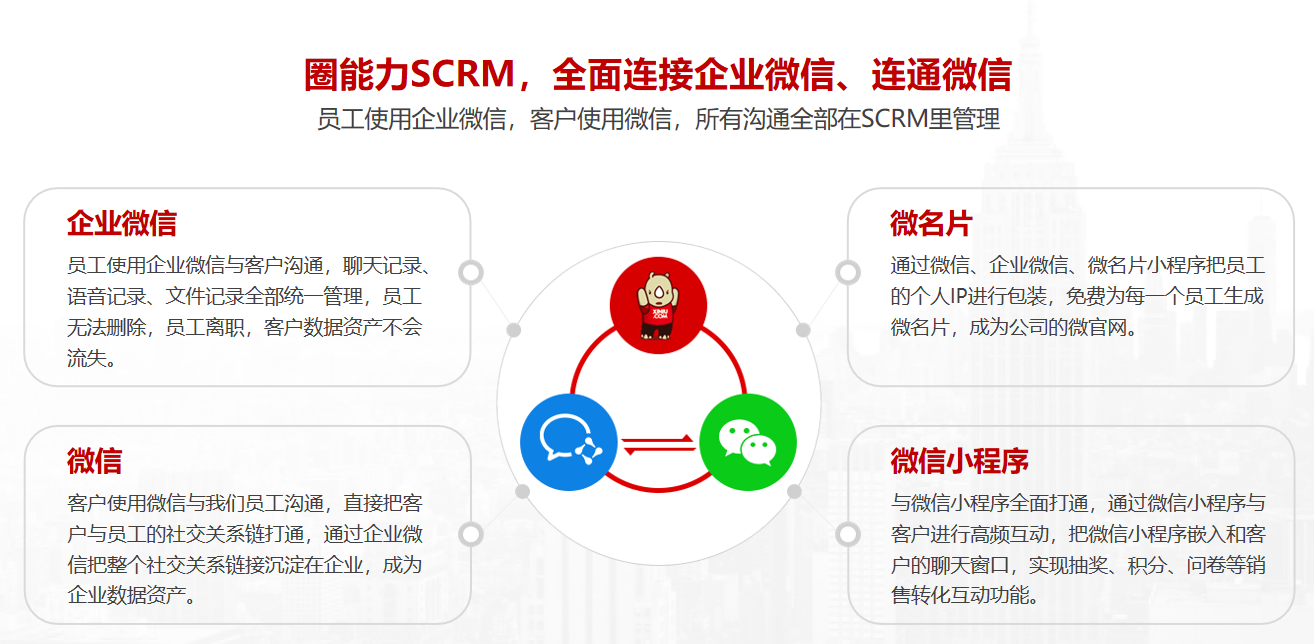 犀牛云发布圈能力SCRM3.0.1版本，以客户管理为企业数字化入口帮助中小企业成功实践数字化