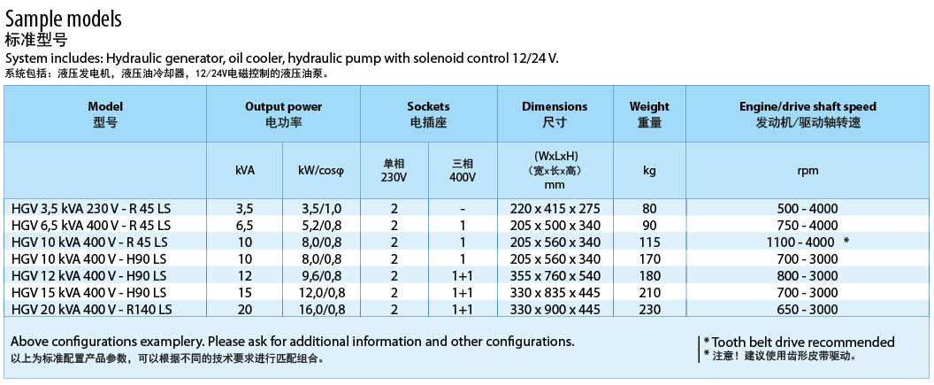 HGV全转速液压发电机