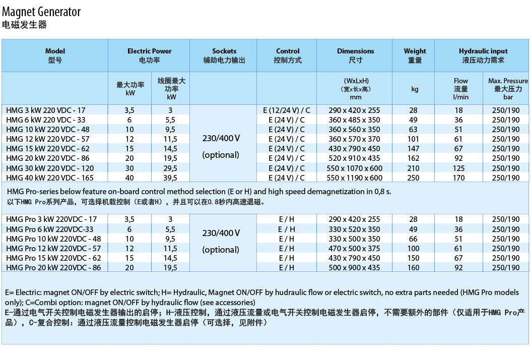 HMG液压电磁发生器