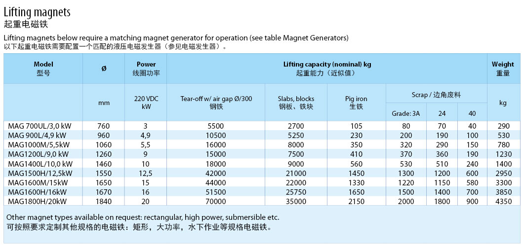 MAG起重电磁铁