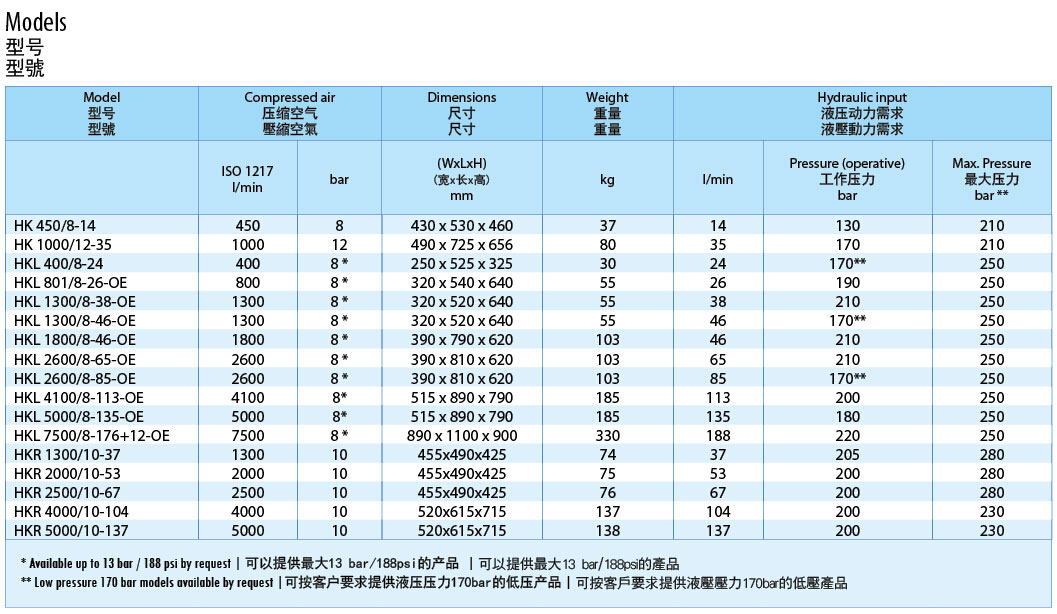 HKR螺杆式液压空压机