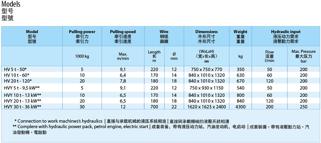 HV/HVY液压绞车/绞车机组