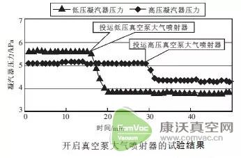 為什么要給真空泵增加大氣噴射器？