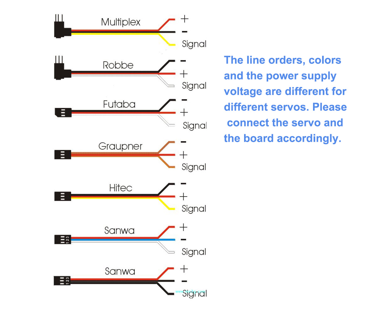 Lerdge-K motherboard automatic leveling methods - The Tutorials - LERDGE