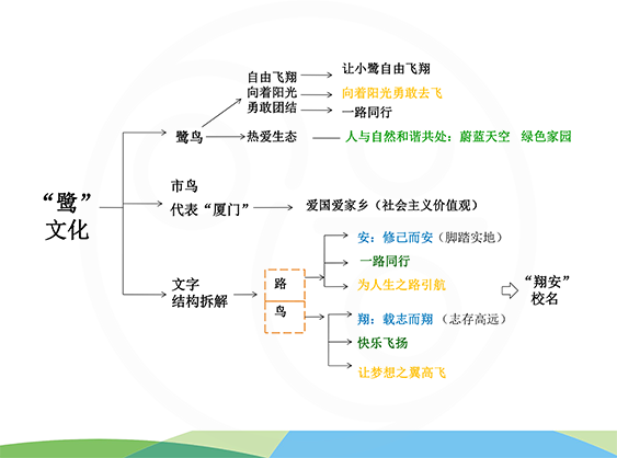 厦门翔安第二实验小学