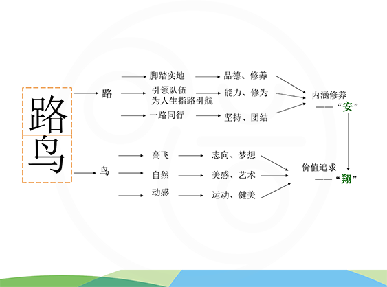 厦门翔安第二实验小学