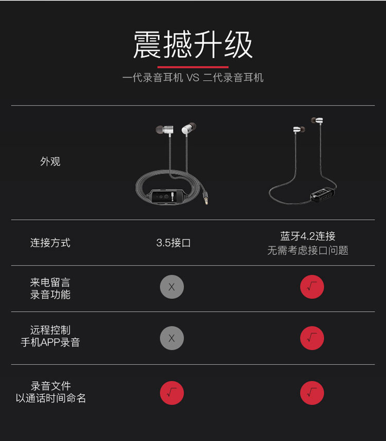 藍牙通話錄音耳機