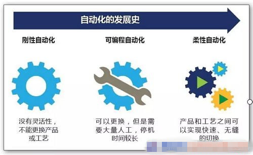 Lean Engineering - 以人为中心的机器与布局