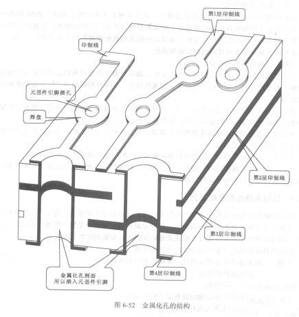 深圳电路板厂多层板的类型