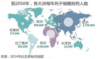 為何要限制和管理抗生素？避免重癥感染者無藥可醫(yī)