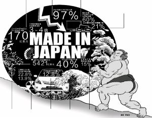 日企又曝造假丑聞 日本制造的“神話”被戳破? 