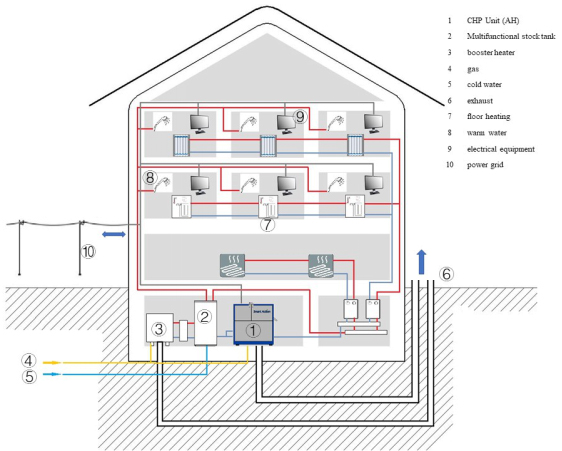 Application of MCHP(AH series) Application of MCHP(AH series)