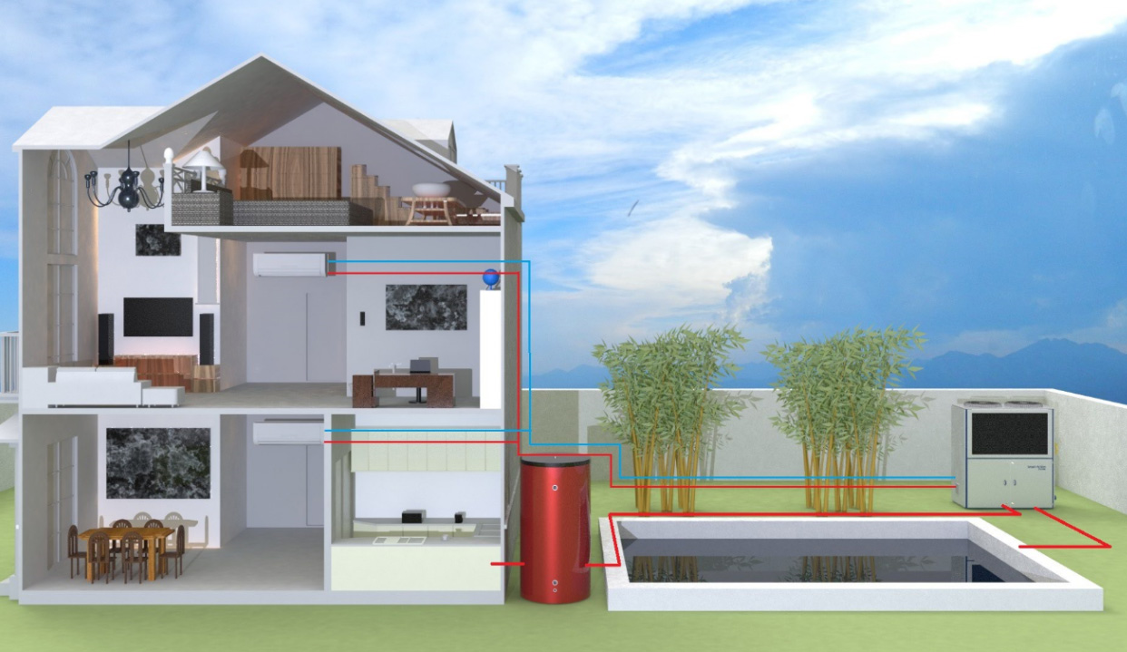 Application of GHP Application of GHP