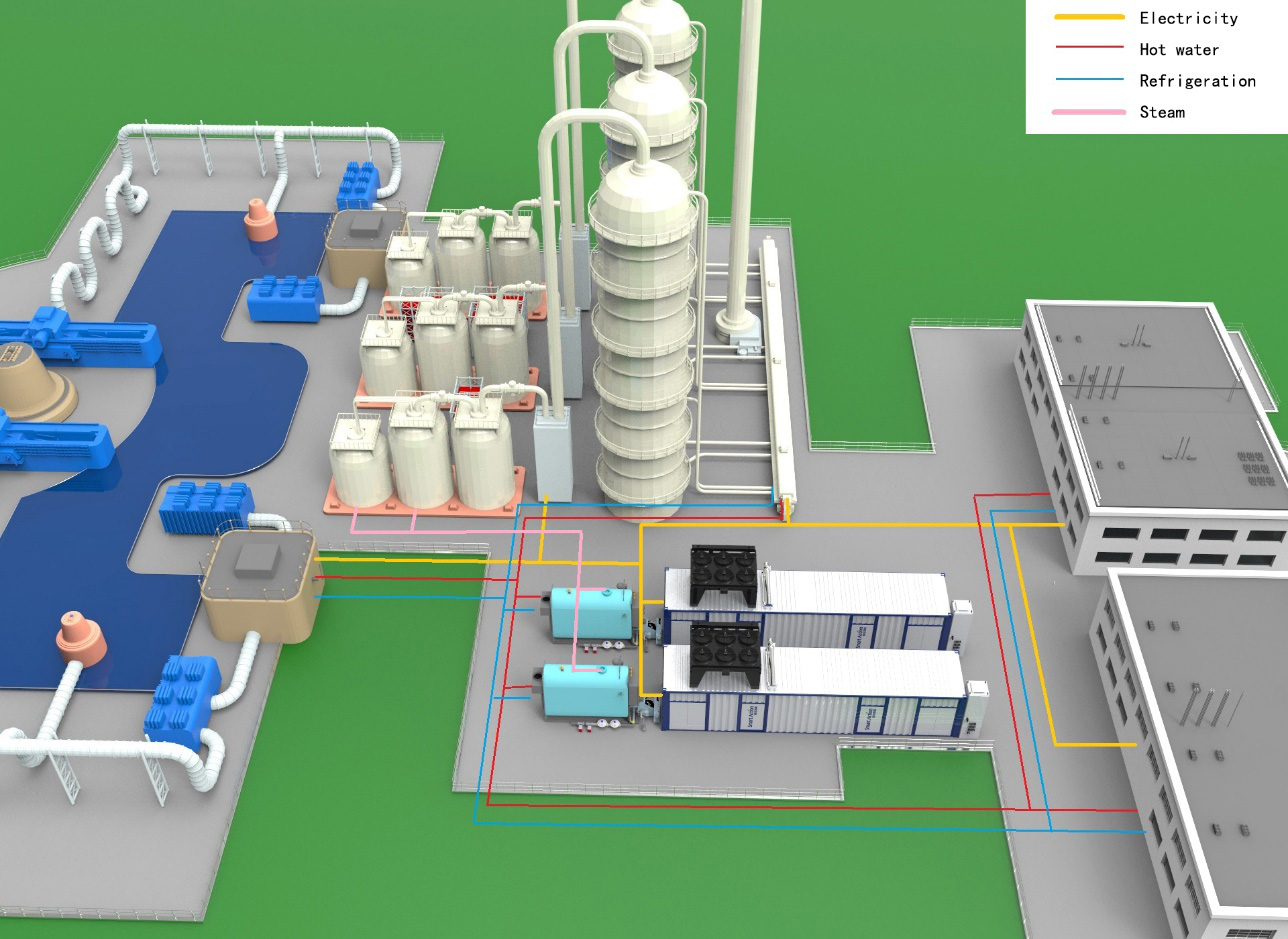The solution of cold, heat and electricity of industry The solution of cold, heat and electricity of industry