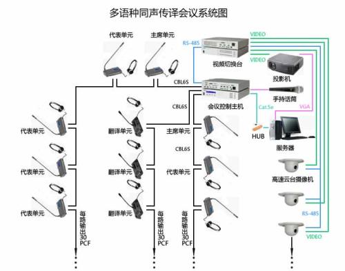 同步传译万博官方网站manbetx 同步传译万博官方网站manbetx