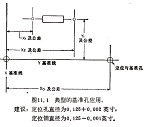 深圳电路板厂印制板布局的一致性