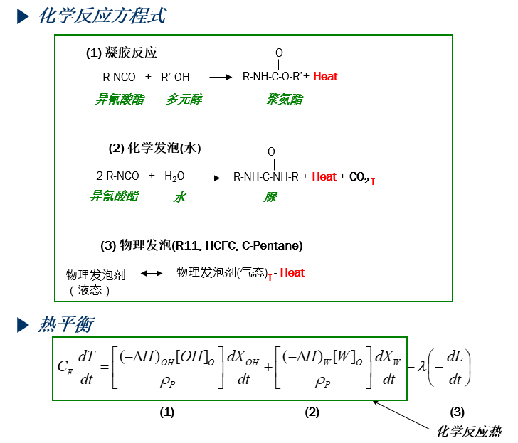 化学反应热