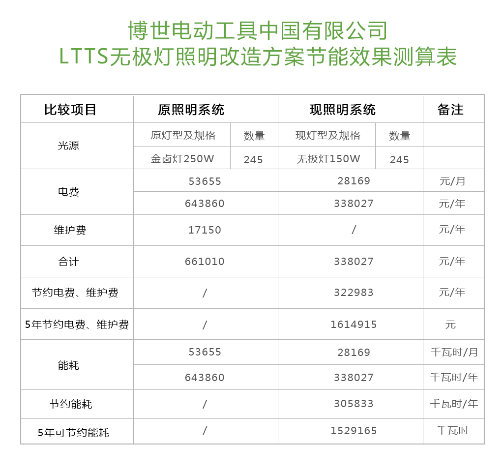 博世電動工具中國有限公司