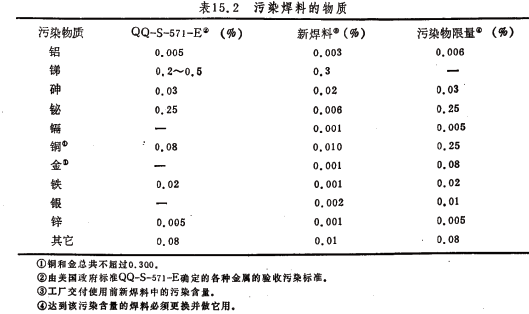 深圳电路板厂合金焊料的纯度