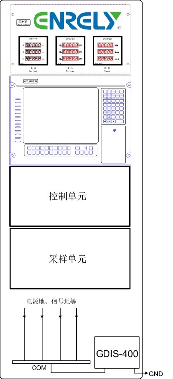 地网干扰抑制器GDIS-400