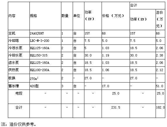 [水蓄冷]中央空調(diào)之水蓄冷省錢省力