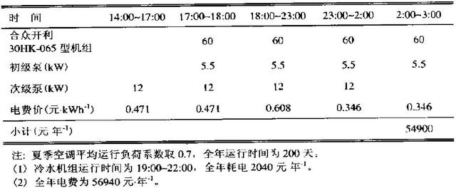 [水蓄冷]中央空調(diào)之水蓄冷省錢省力