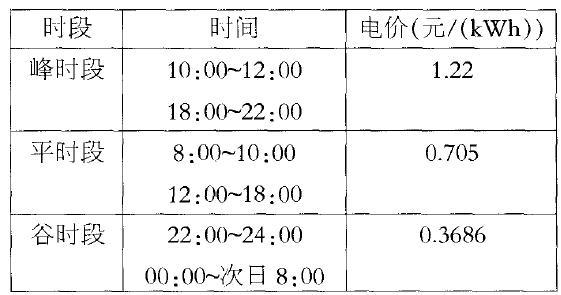 [水蓄冷]中央空調(diào)之水蓄冷省錢省力