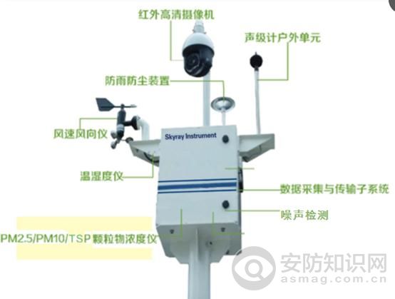 环境监测无线图传可视监测万博官方网站manbetx方案 环境监测无线图传可视监测万博官方网站manbetx方案