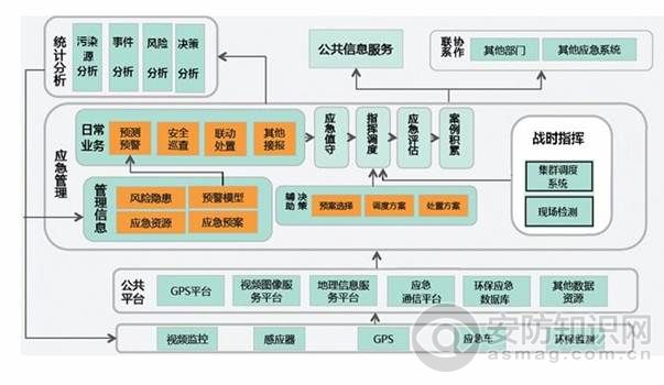 环境监测无线图传可视监测万博官方网站manbetx方案 环境监测无线图传可视监测万博官方网站manbetx方案