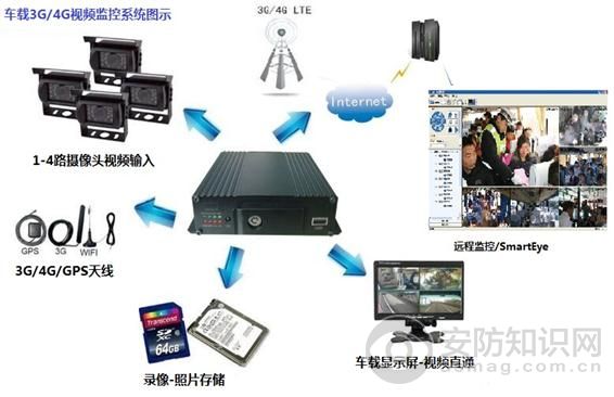 环境监测无线图传可视监测万博官方网站manbetx方案 环境监测无线图传可视监测万博官方网站manbetx方案