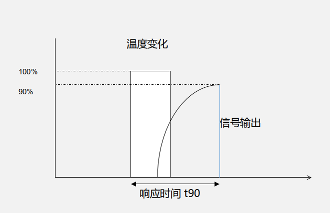 测温仪的响应时间