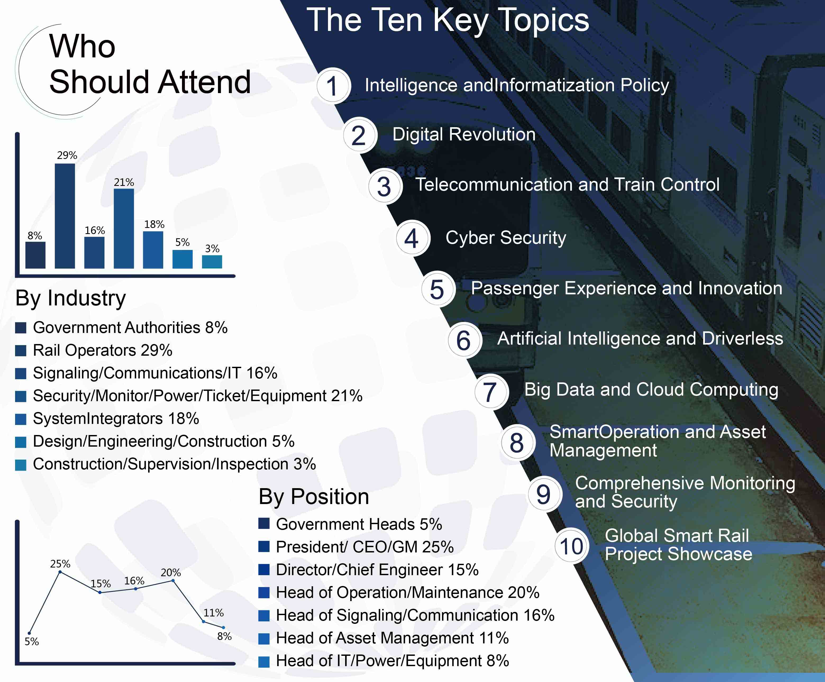 The 3rd Global Rail IT & Security Congress 2018