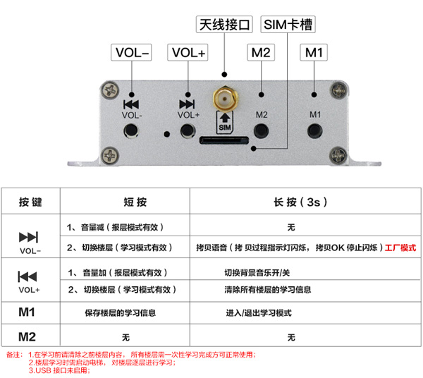 智能電梯語音廣告機,電梯音樂廣告機,無線電梯語音報站裝置,樓宇電梯廣告機