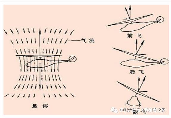 【入行必知】直升机大讲堂二、直升机的分类及其性能特征