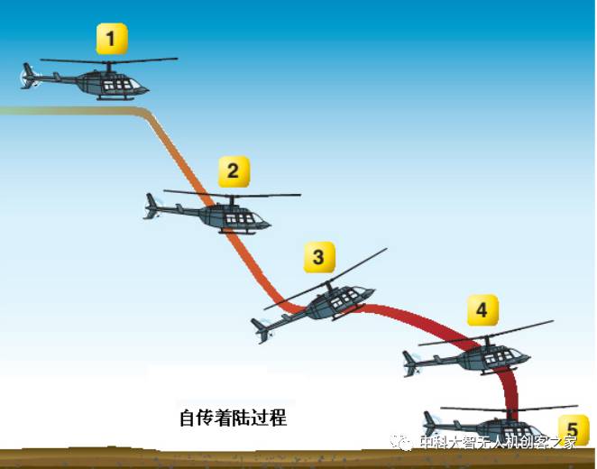 【入行必知】直升机大讲堂二、直升机的分类及其性能特征