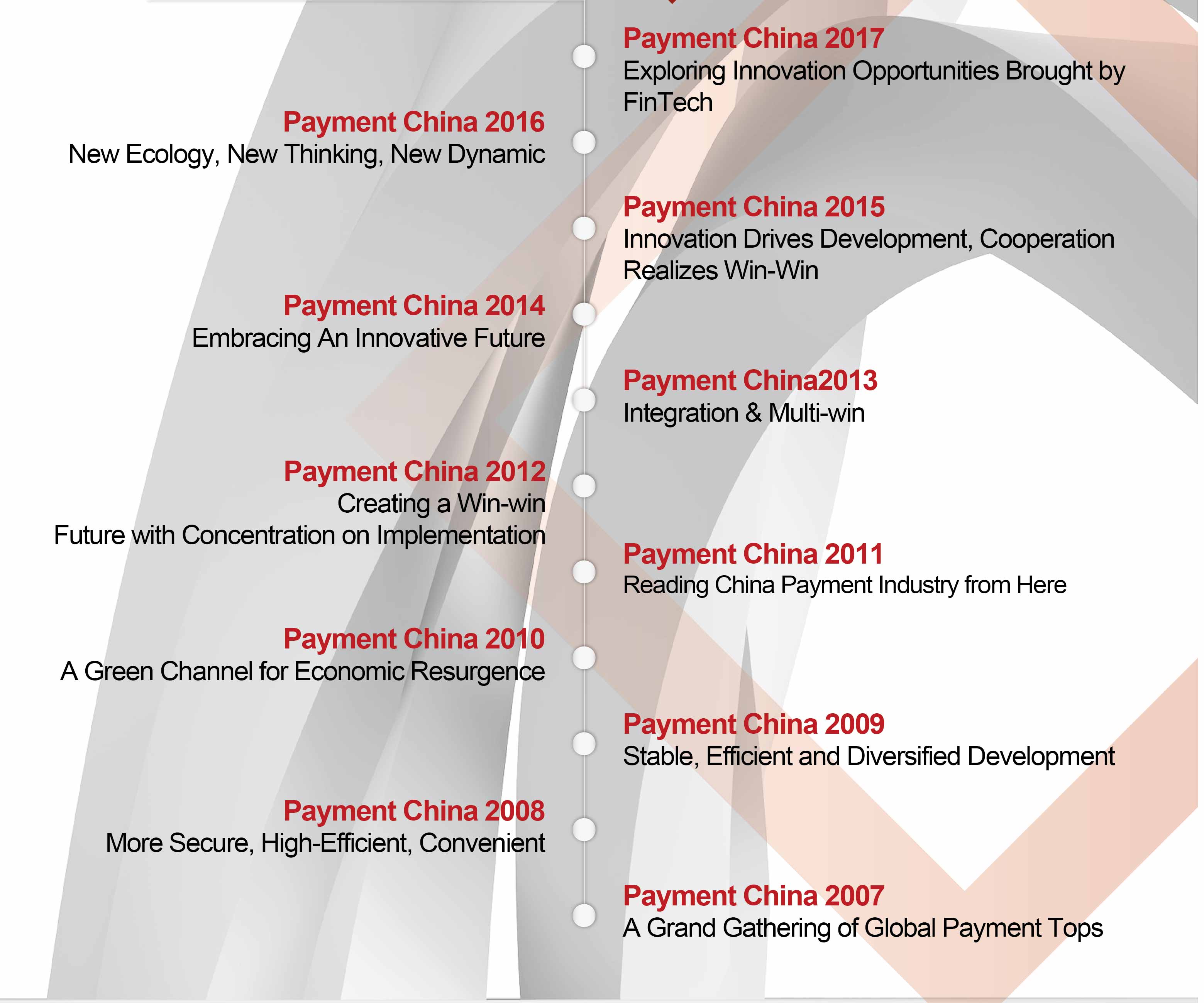 The 12th Payment China 2018