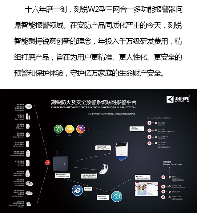 刻銳聯(lián)網(wǎng)報警平臺