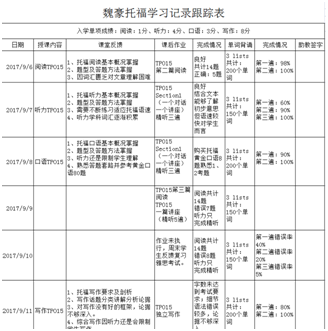 魏豪：從格睿特走向夢(mèng)想院校