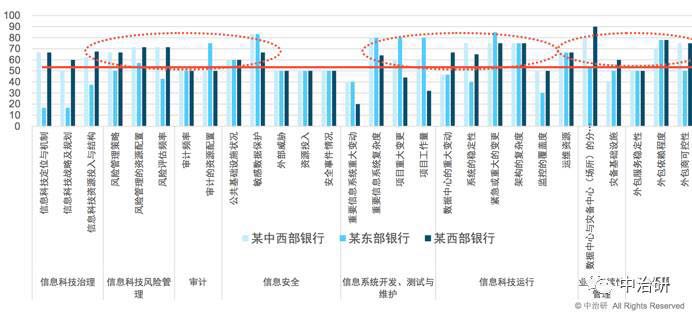 数字化金融与IT风险管理