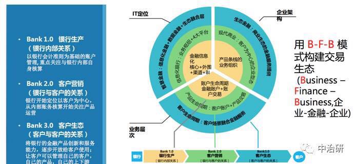 数字化金融与IT风险管理