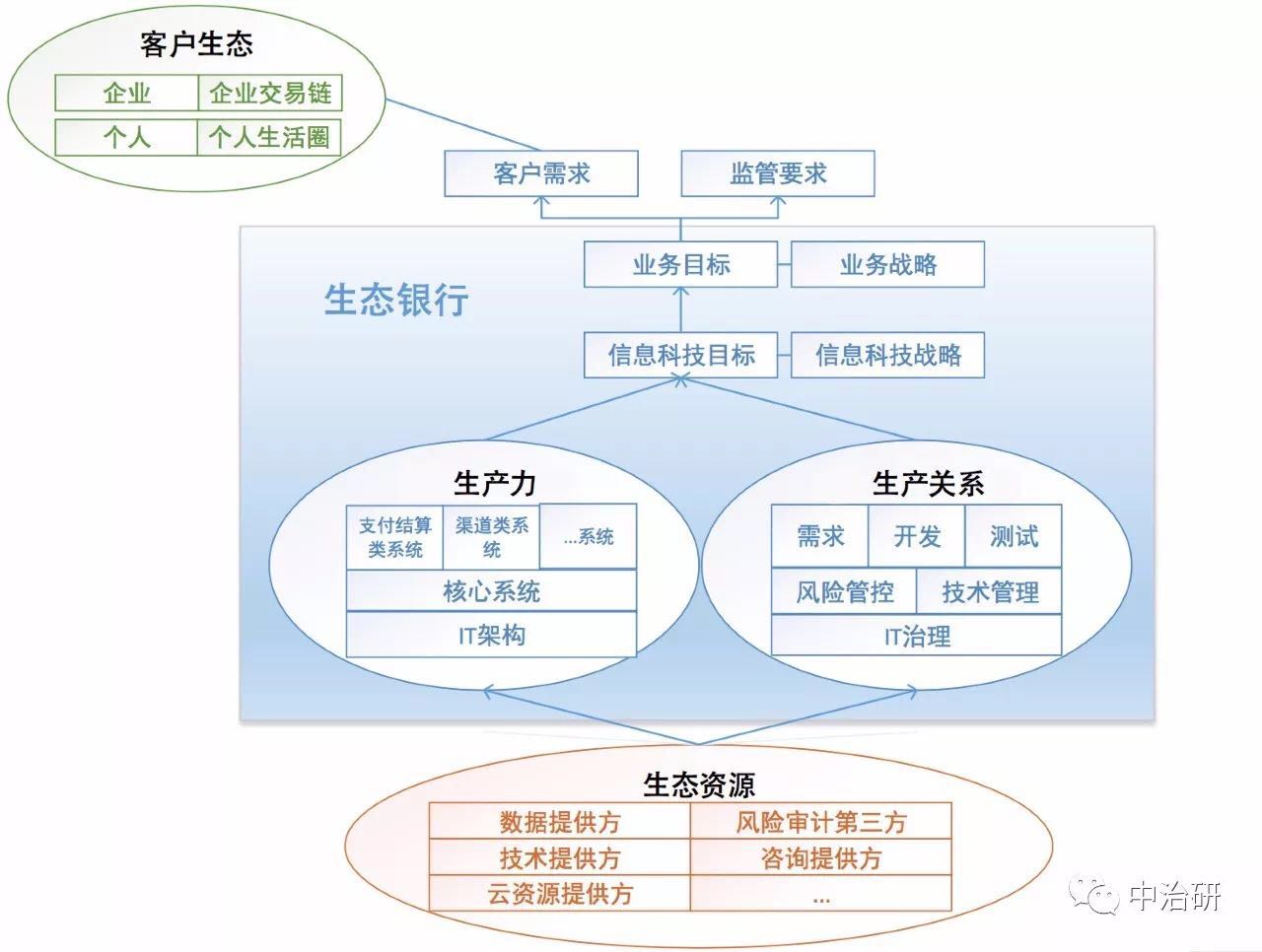 数字化金融与IT风险管理