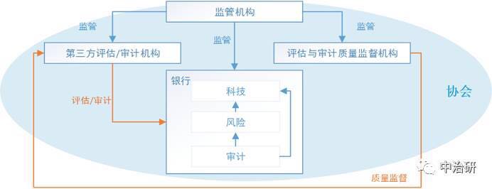 数字化金融与IT风险管理