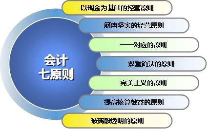 弘道私董会（第6期）《低利润时代如何用核算提高收益》