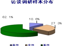 山东宏发—订单准交率由71%提高到97%