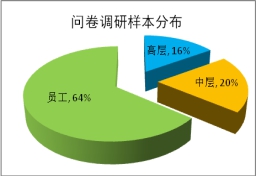 山东宏发—订单准交率由71%提高到97%