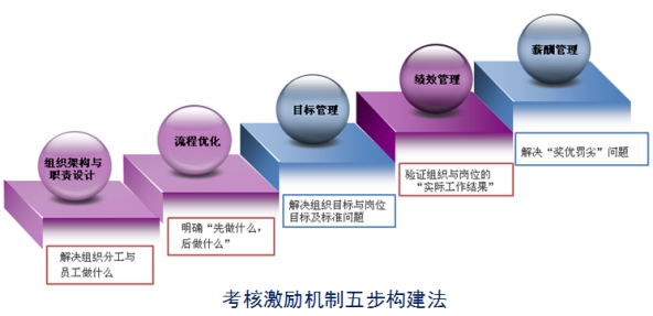 精益机械—订单准交率从42%到95%的飞跃